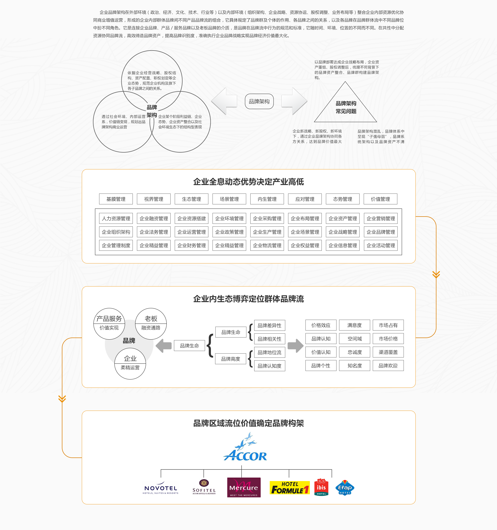 品牌架构(图1)