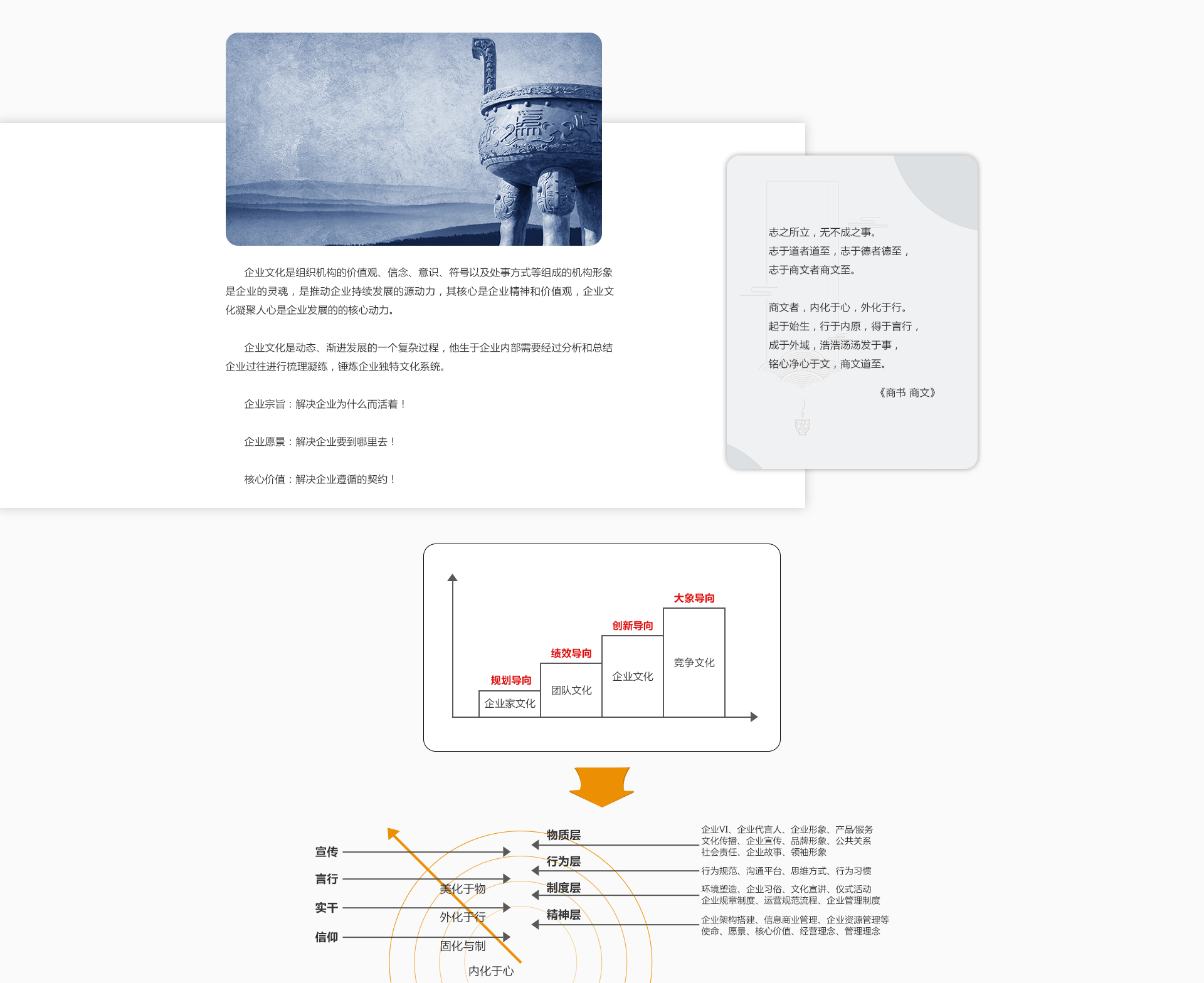 企业文化(图1)